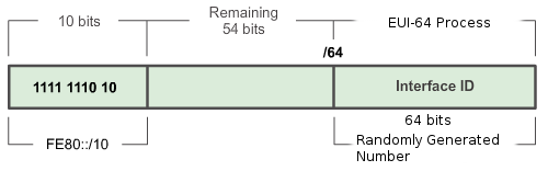 Ipv6_link-local_address