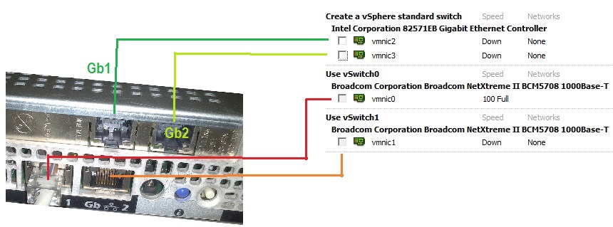 ESXi-eth-ports-mapping