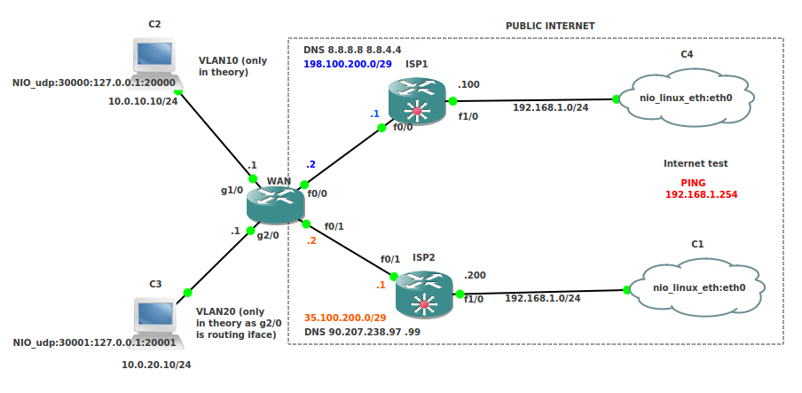 CiscoPBR-2x-ISPs-PAT Route-map