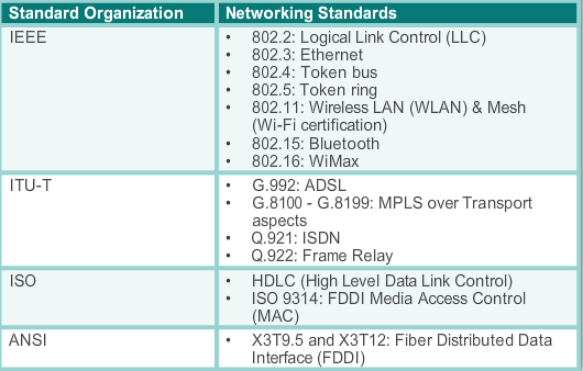 Data_Link_Networking_Standards