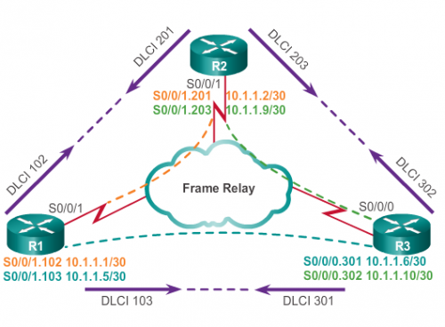 Frame_relay_point_to_point