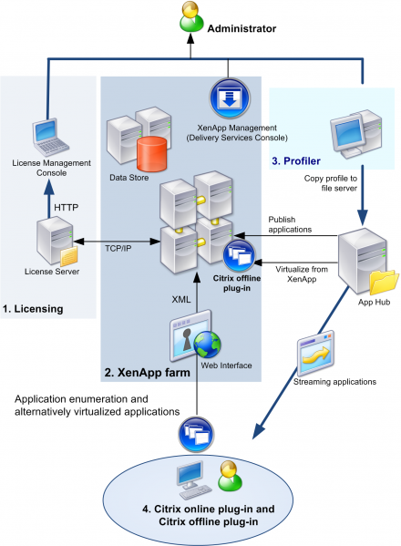 File:Ps-streaming-integrated architecture-v2.png