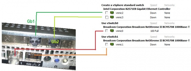 File:ESXi-eth-ports-mapping.jpg