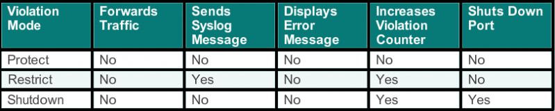 File:Cisco-violation-modes.png