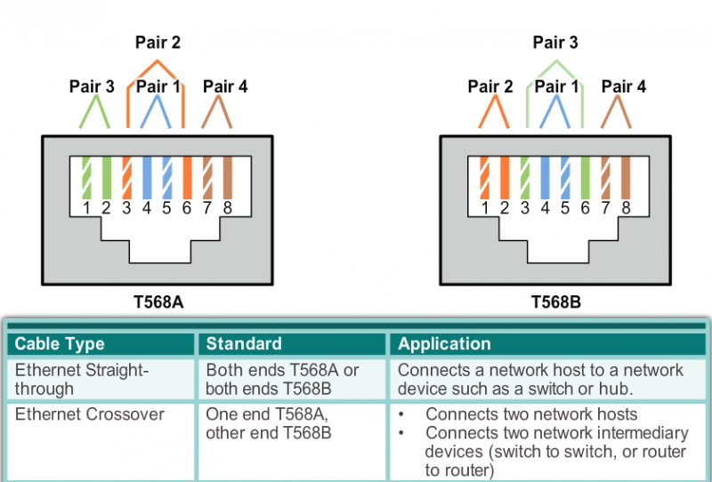 File:Lan-cable-colorcoding.PNG