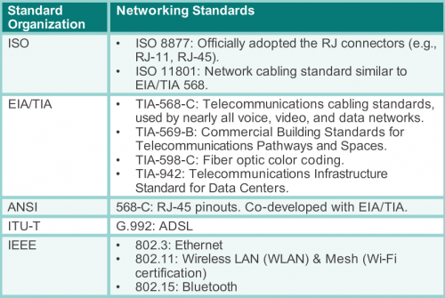 Major-hardware_standards