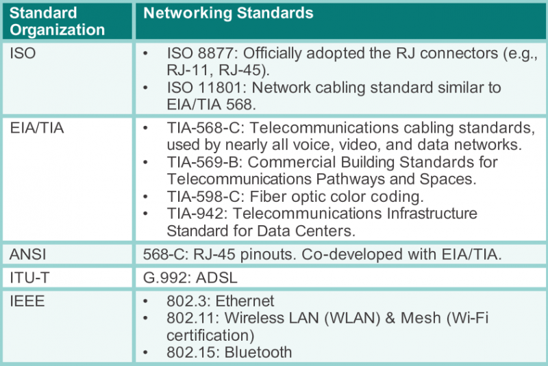 File:Major-hardware standards.PNG