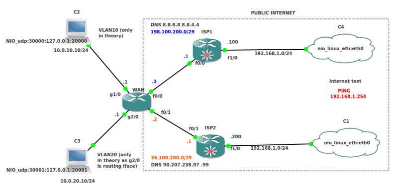 File:CiscoPBR-2x-ISPs-PAT.png